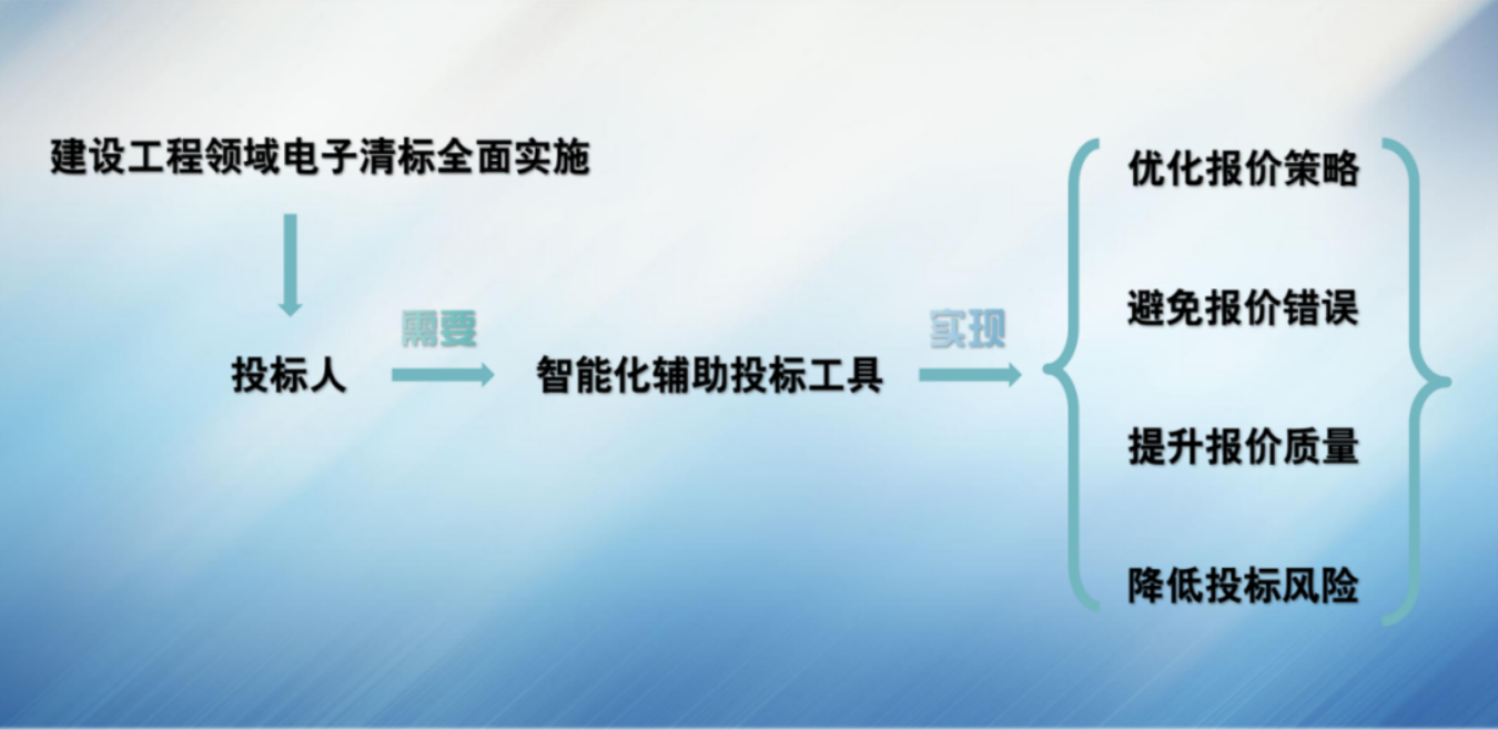 筑龙标事通清标