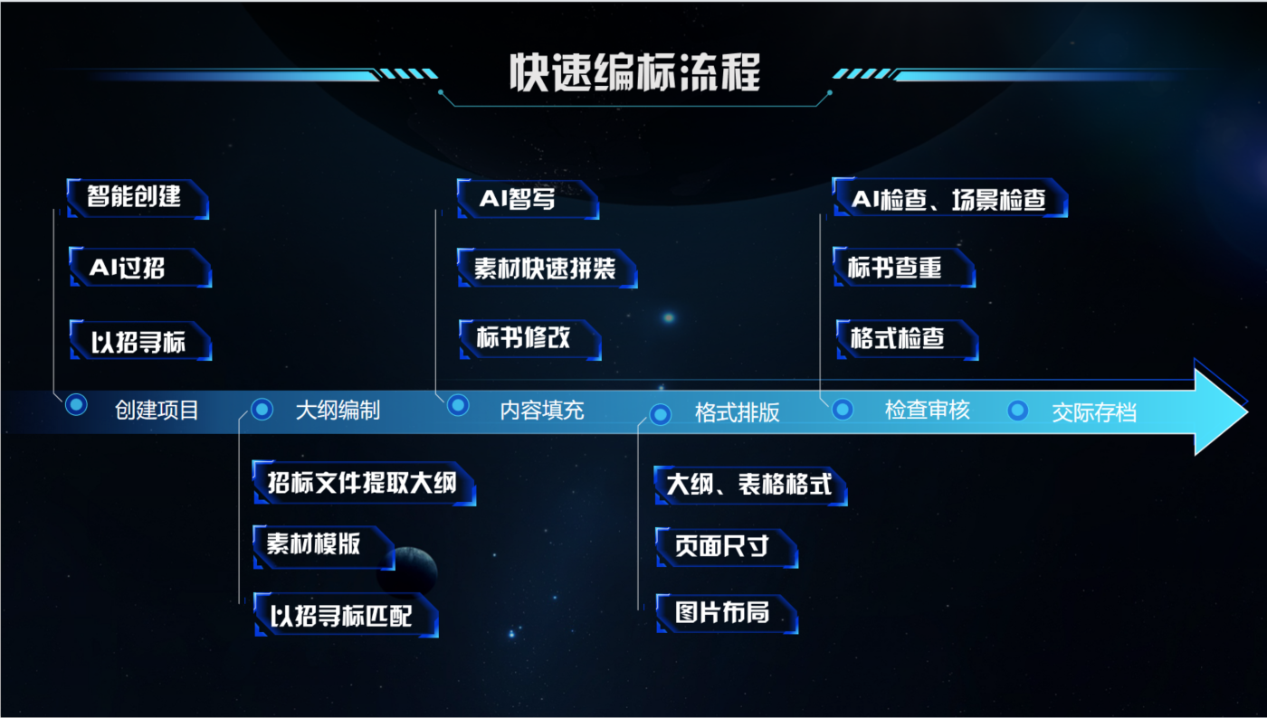 5分钟快速编制一份标书