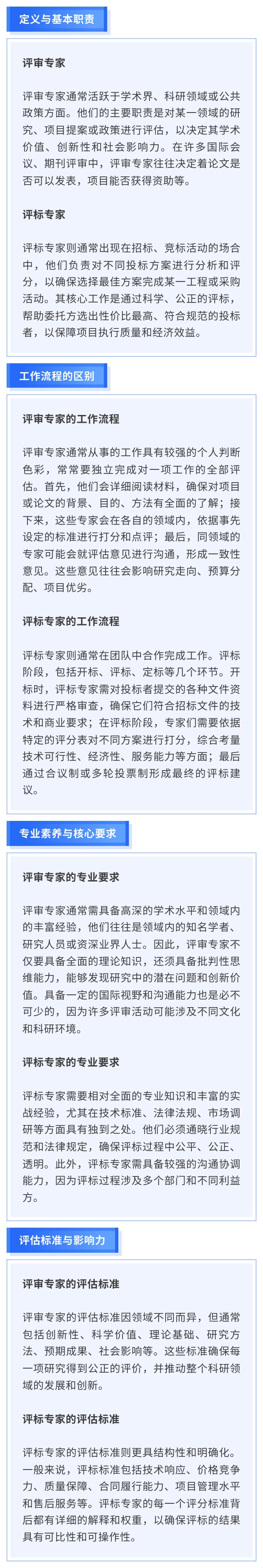 一图读懂|评审专家和评标专家的四大区别